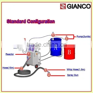 2016 High Pressure Pool Polyurea Spray Equipment thumbnail-3