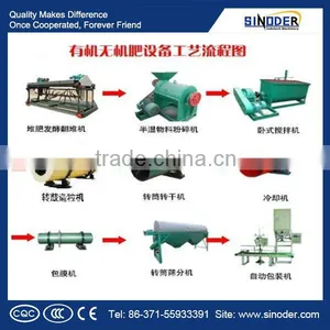 Organic Fertilizer Production Line Granulation Plant/Fertilizer Pellet Processing Machine thumbnail-1