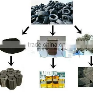 LOW PRICE and High Quality Waste Oil Distillation Equipment thumbnail-1