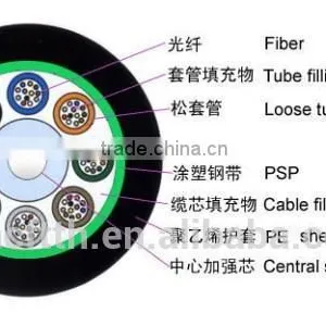 1 GYTA Standard Loose Tube No-armored Cable thumbnail-1