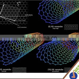 Multi-Walled Carbon Nanotubes - Carbon Nanotubes thumbnail-1