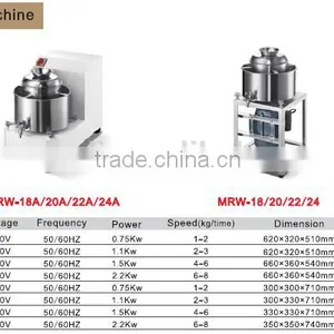 2017 High Quality Meat Ball Machine With CE thumbnail-2