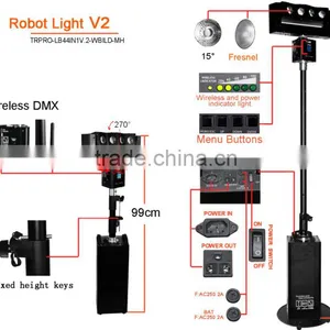 Translite Hot Sale Robot 4IN1 RGBW Led Moving Head Beam Wash Light thumbnail-5