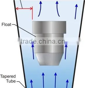 Rotameter Variable Area Flow Meter thumbnail-6