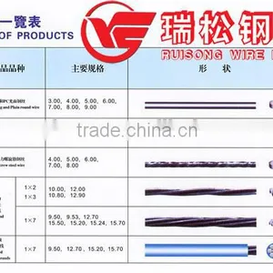 (Factory) GRADE 270 Low Relaxation 15.24mm PC Strand thumbnail-2