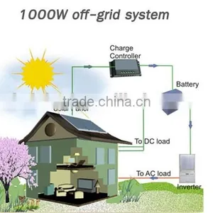 1KW 2KW 3KW 4KW to 50KW Home Solar Systems Solar Power System thumbnail-3