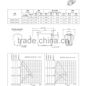 2015 Cheaper Best Selling Bldc/pmdc Motors thumbnail-3