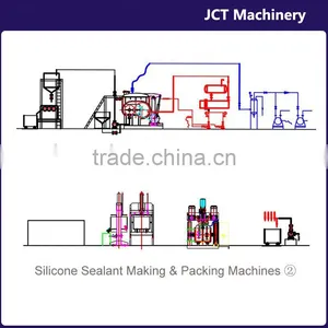 Machine for Making Accessories of Projects Silicone Sealant thumbnail-1