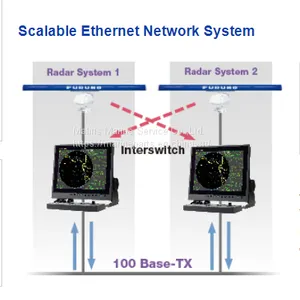 FURUNO FAR-15X8 Series RADAR thumbnail-5