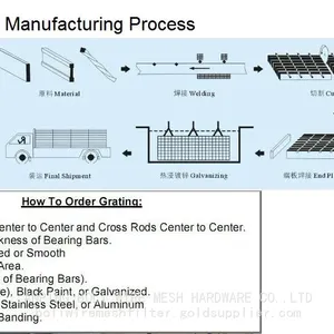 Anti-Slip Galvanized Steel Flooring Bar Grating /Heavy-Duty Industrial Steel Floor Grating,Building Reconstruction Flooring thumbnail-5