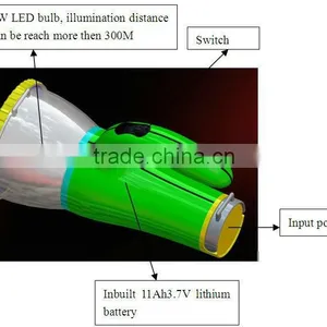 8W Solar Portable Lantern Solar Emergency Light With USB and Mobile Phone Charger thumbnail-5