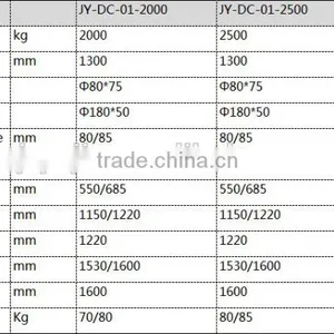 1-3tons Manual Hydraulic Pallet Truck/yujie/logistics Equipment/hand Pallet Truck China Export/warehouse thumbnail-4