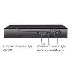 Wdm-720p/960p/1080P CCTV Network NVR From CCTV Professional Manufacturer thumbnail-5