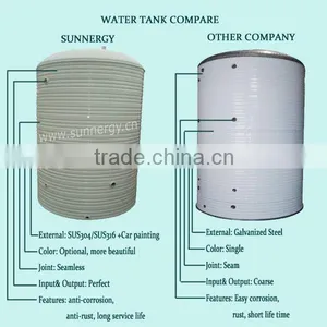 Hot Sale SUS304 Cheap Water Tank 3000 Liter thumbnail-5