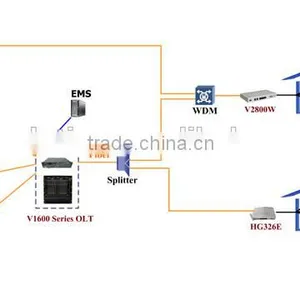 Broadcom BCM6828G Chipset 4GE+2POTS+WiFi+CATV EPON ONU, Wifi ONU thumbnail-2