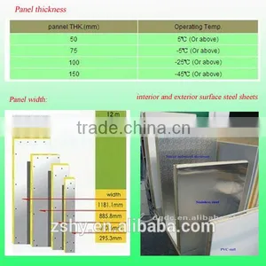 Polyurethane Cold Stores Panel With PPGI Surface thumbnail-2