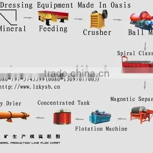 Copper Ore Processing Equipment thumbnail-1
