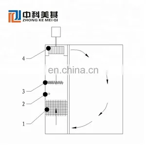 Zhongkemeiqi High Temperature Oven Vacuum Drying Oven Temperature Test Machine Lab Muffle Furnace thumbnail-5