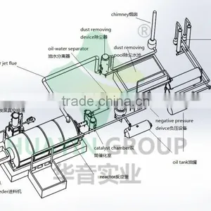 30 Engineers Plastic Convenient Bags Recycling to Oil Machine thumbnail-3