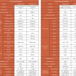 3D Gantry Type Laser Welding Machine , High Precision Welding Robot thumbnail-4