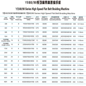 YB90-1-16 Surgical Suture Machine thumbnail-2