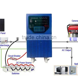 5000W MPPT Grid Tie Solar Power Inverter With LCD thumbnail-3