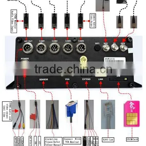 4 Channel Ip 1080p H 264 Net Dvr Black Box Recorder Mnvr With 3g Gps Wifi G-sensor 2tb thumbnail-3