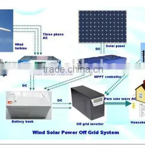 240V 40A MPPT Solar Charge Controller thumbnail-5