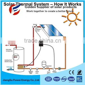 Solar System 3kw 5kw 10kw With Battery /potovoltaic Solar Panel 10kw 20kw / Solar Panel 5kw 10kw 3 Phase thumbnail-2