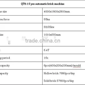 QT6-15 Block Machine in Sri Lanka thumbnail-6