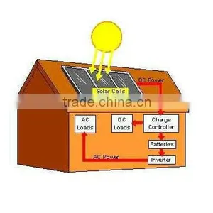 Off-grid 1KW,2KW Home Solar System thumbnail-1