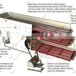 Vibrating Screen in Mineral Separator thumbnail-1