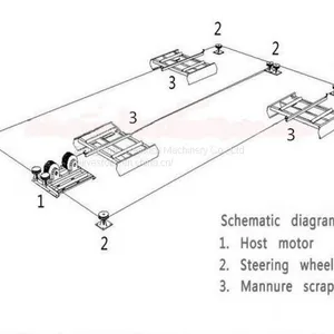 Automatic Manure Cleaning Machine thumbnail-1