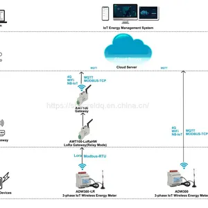4G/WIFI/Lorawan Wireless Smart Electricty Meters Used in IOT Energy Management System for Power Consumption Measuring thumbnail-1