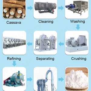 2-40 TPH Different Capacity Cassava Starch Processing Machine Starch Extraction Equipment Amidon De Manioc Production Line for Sale thumbnail-4