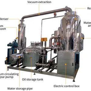 Industrial Beef Fish Shrimp Octopus Vacuum Frying Machine thumbnail-2