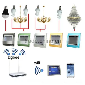 TAIYITO Free App Domotic Kit Smartphone Control Smart Home Automation Lighting System thumbnail-1