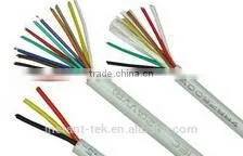 Syv Coaxial Cable Qr320 Made in China thumbnail-1