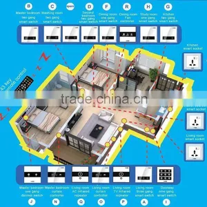 Lanbon 2012 Best-seller: Smart Home Promotion Kit H0, Home Automation Kit for Villa or Apartment thumbnail-1