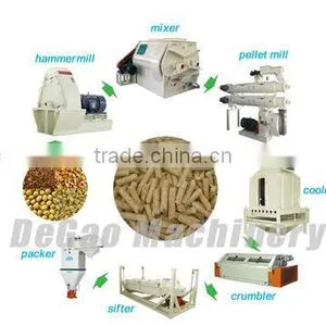 Auqa Feed Plant thumbnail-1