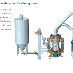 HCM HLMX Ultrafine Vertical Mill | 700,000 TPY High-Grade Calcium Carbonate Production Line thumbnail-5