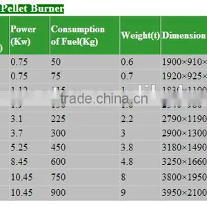 Environmental Industrial Wood Pellet Burner for Heating thumbnail-6