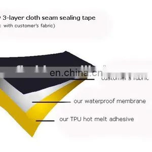 Welcome Furnished Raw Material Processing of 3 Layers Cloth Seam Sealing Tape thumbnail-3