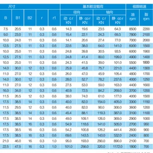 ZARN3585-TN / ZARN3585-TV Игольчатый роликовый/осевое цилиндрическое роликовое подшипник/подшипник опоры шариковой винтовой передачи/подшипники для винтовых приводов thumbnail-4
