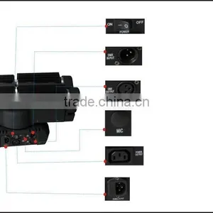 Moving Beam RGBW LED Spider Light 8*10W thumbnail-4