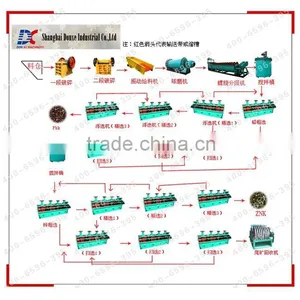 Copper Sulfide Lead and Zinc Ore Extraction Machine thumbnail-1