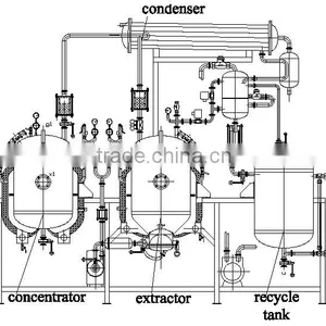 High-efficency Lab Herb Extractor and Evaporator thumbnail-2