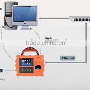 Shockproof Time Recorder/Portable Biometric Fingerprint Time Attendance Device With WIFI/GPRS thumbnail-6