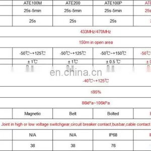 Waterproof ATE200P Passive Wireless Temperature Sensor Belt Type Powered by Battery thumbnail-4