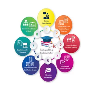 Gym Management Software Health Management Program Design and Development Application Design Service thumbnail-5